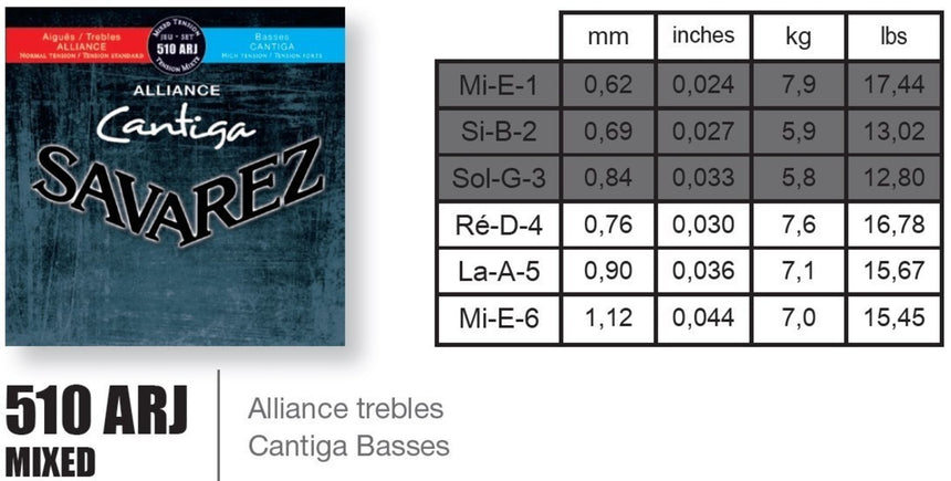 Savarez Klassikgitarre-Saiten Alliance Cantiga - Musik-Ebert Gmbh