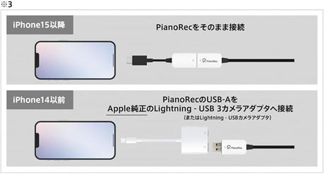 Appareil d'enregistrement Korg PianoRec pour pianos numériques 