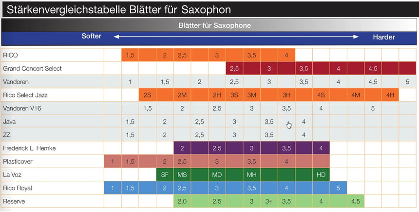 D'Addario Woodwinds Reserve Altsaxophon Einzelblatt verschiedene Stärken - Musik-Ebert Gmbh