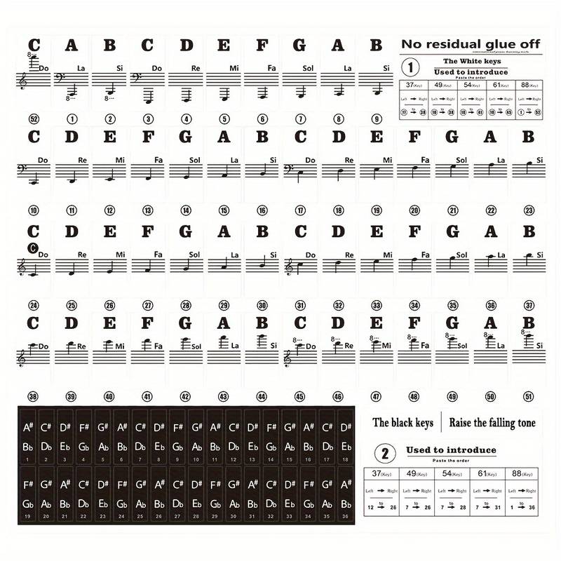 Ebert Basic Piano Tastaturaufkleber für Anfänger - Musik-Ebert Gmbh